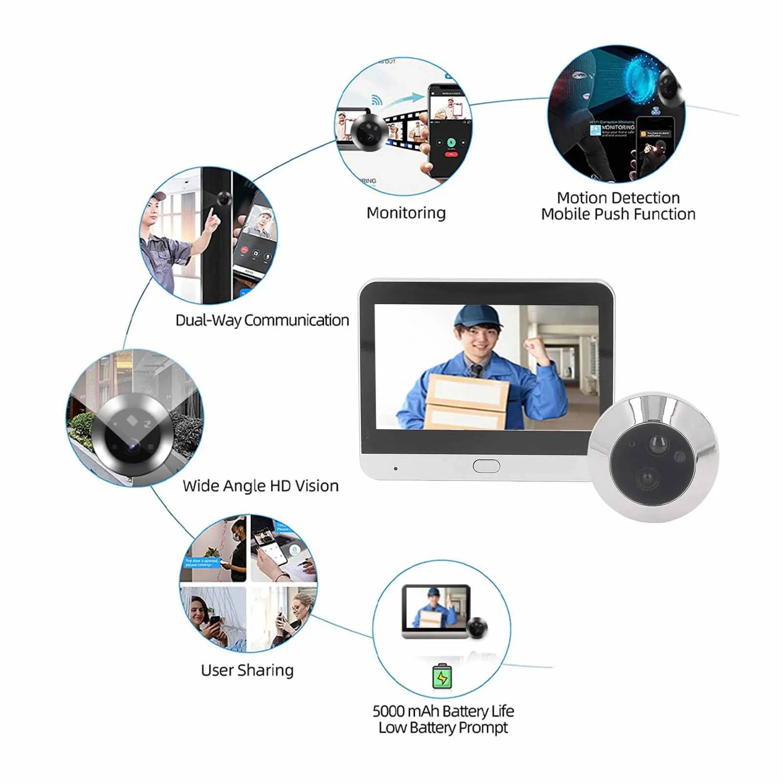 Wireless Peephole Camera 1080P 120 Degree Viewing Night Vision Intercom Digital Door Viewer with 4.3 Inch Color Monitor