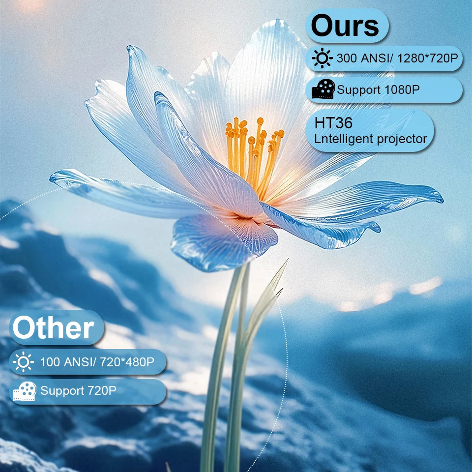 Double Eleventh Promotion HT36 Support 4K Projector 200ANSI Android 11.0 BT5.0 Full HD Home Theater Movie KTV Karaoke Projectors