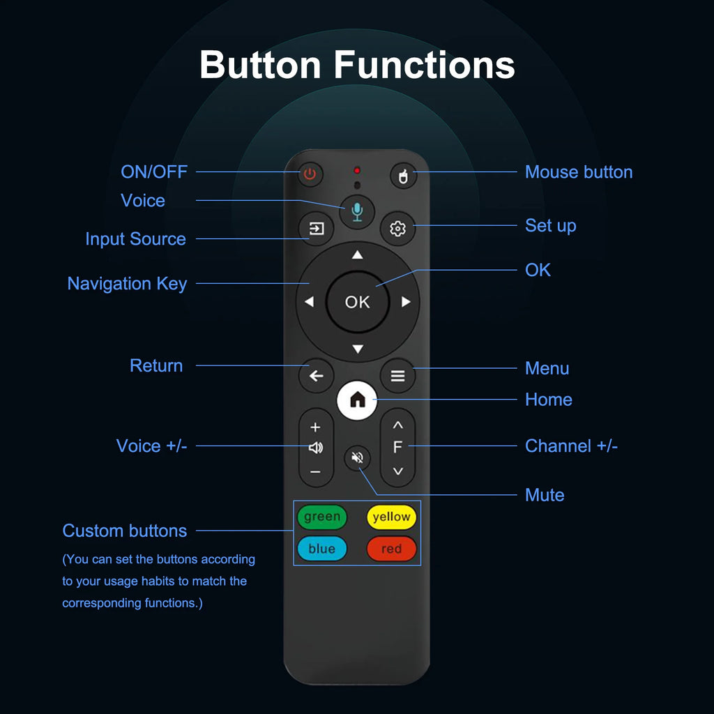 H96 MAX Projector B11 4K Android11 Dual Wifi6 200ANSI Allwinner H716 2GB 16GB BT5.0 1080P 1280*720P Home Cinema Outdoor Projetor