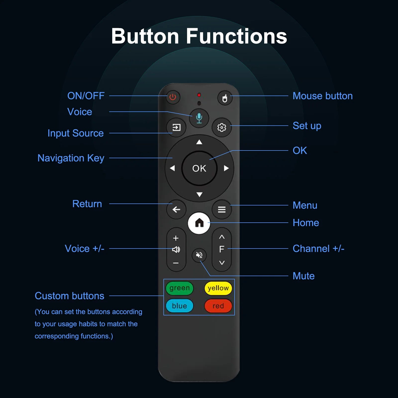 H96 MAX Projector B11 4K Android11 Dual Wifi6 200ANSI Allwinner H716 2GB 16GB BT5.0 1080P 1280*720P Home Cinema Outdoor Projetor